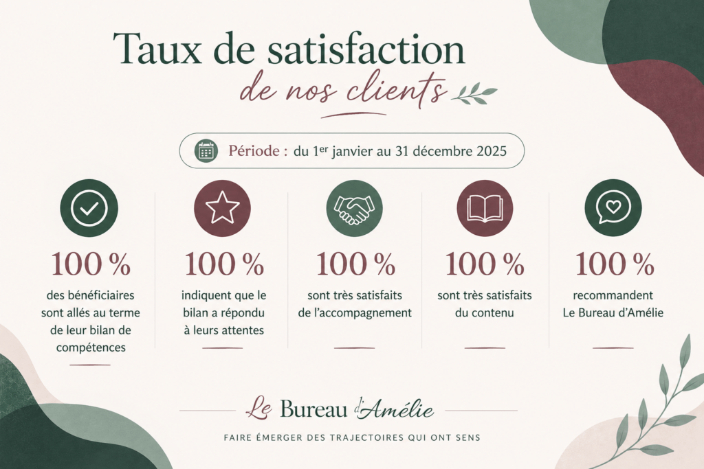 satisfaction